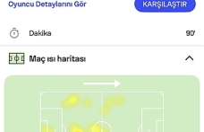 Genç Yetenek Yiğit Fidan'dan Savunma Dersi: 90 Dakikalık Dominasyon