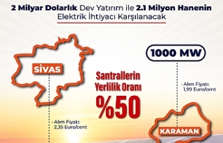 Türkiye'nin Enerji Vizyonunda Dev Adım: Sivas...