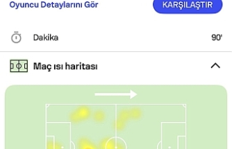 Genç Yetenek Yiğit Fidan'dan Savunma Dersi: 90 Dakikalık Dominasyon