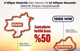 Türkiye'nin Enerji Vizyonunda Dev Adım: Sivas ve Karaman’a 2 Milyar Dolarlık Güneş Yatırımı