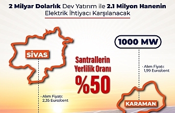Türkiye'nin Enerji Vizyonunda Dev Adım: Sivas ve Karaman’a 2 Milyar Dolarlık Güneş Yatırımı